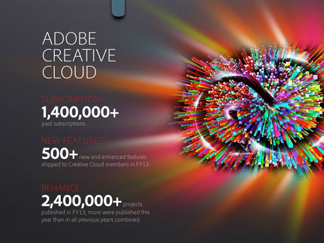 Η Adobe ανακοίνωσε τα οικονομικά της αποτελέσματα για το 2013