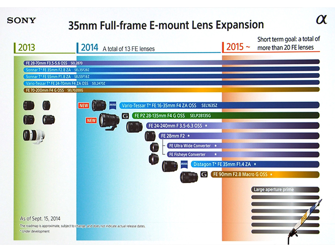 Ανανέωση για τον roadmap φακών της Sony, δείτε τους νέους φακούς που έρχονται