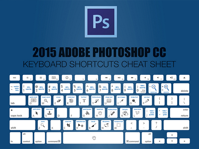 Cheatsheet μας δίνει όλες τις συντομεύσεις πληκτρολογίου για το Adobe Photoshop CC