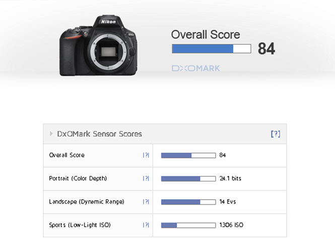DxOMark: Τέσταρε τη Nikon D5600, δεν είναι καλύτερη από τη Nikon D5500