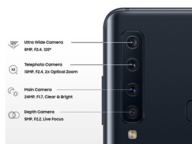 Το Samsung A9 είναι το πρώτο smartphone με 5 κάμερες