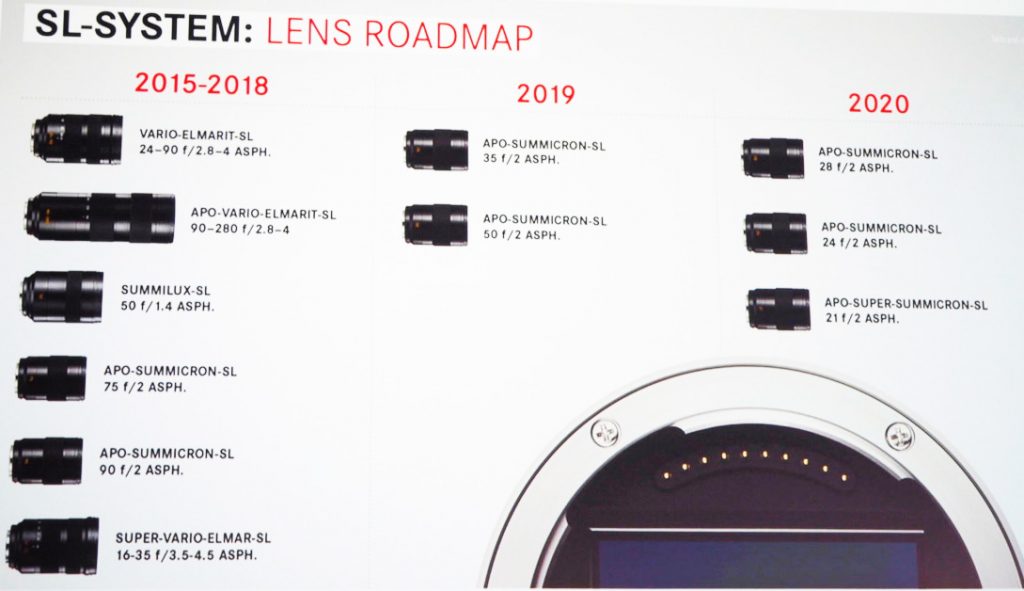 Αυτούς τους φακούς περιμένουμε από τη Leica στο L-mount (roadmap)