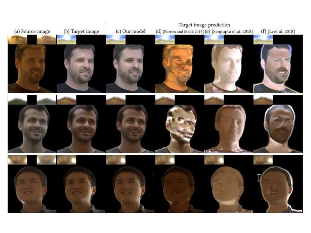 Λογισμικό για πορτραίτα επιτρέπει την αλλαγή του φωτισμού μετά τη λήψη