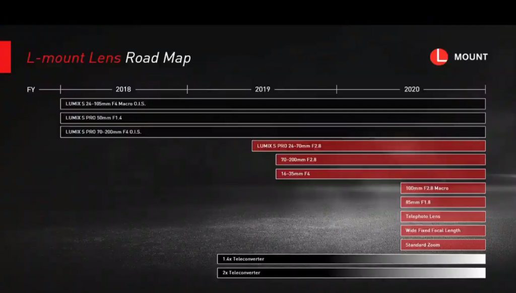 Νέος roadmap φακών της Panasonic στο L-mount