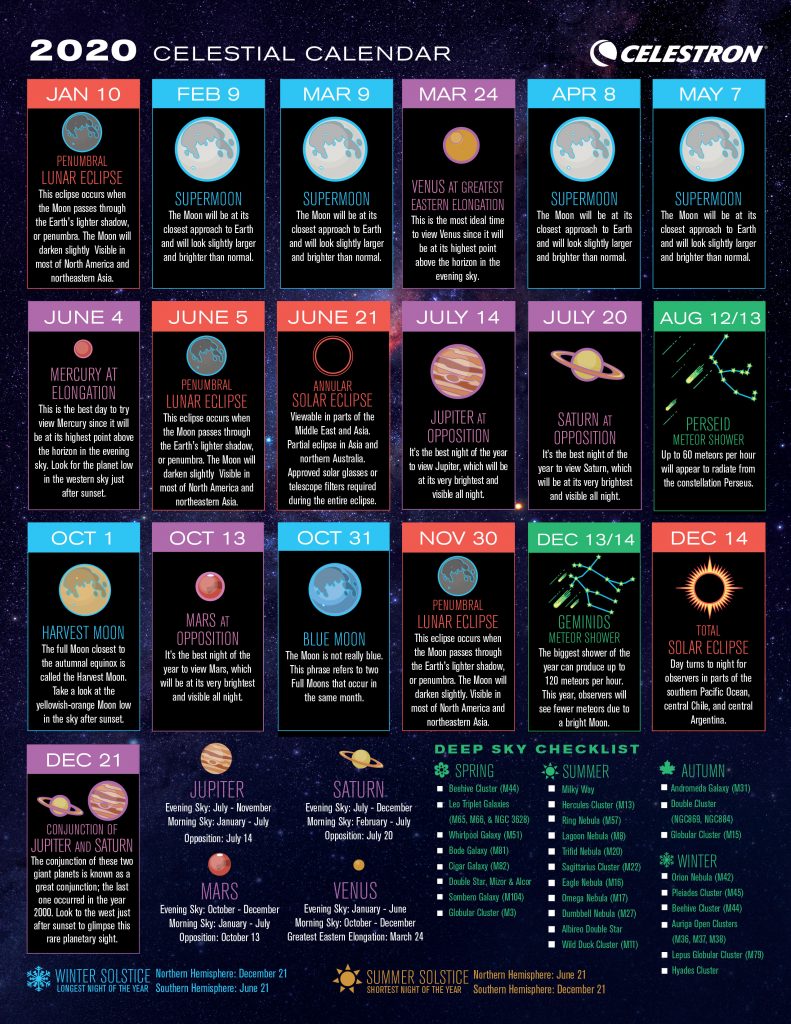 Celestron: ΔΩΡΕΑΝ ημερολόγιο με τα σημαντικότερα αστρονομικά φαινόμενα του 2020